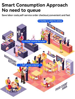 Borne de libre-service tactile de 21,5 pouces avec paiement NFC et système d'exploitation personnalisable pour restaurants et commerces de détail